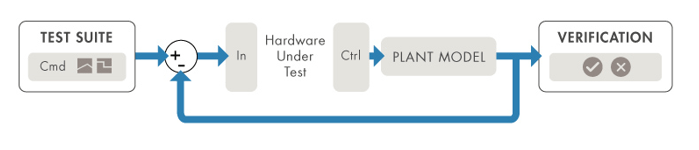 Generate Simulink Real-Time Interface Subsystem for Simscape Two-Level Converter Model