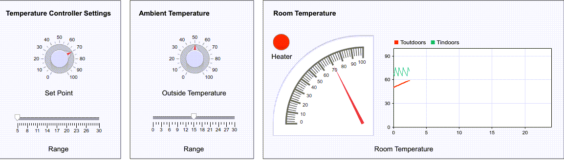Model, Simulate, and Generate Code for a Ladder Logic-Based Temperature Controller