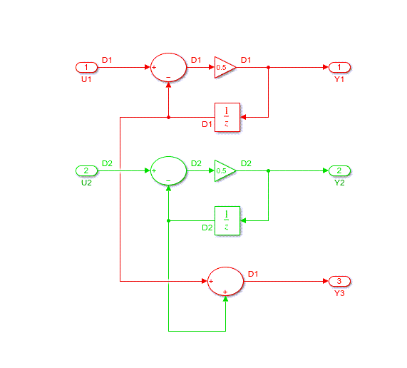 plc_multirate_components.png