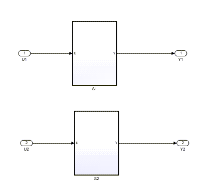 Generate Structured Text Code for Reusable Subsystems