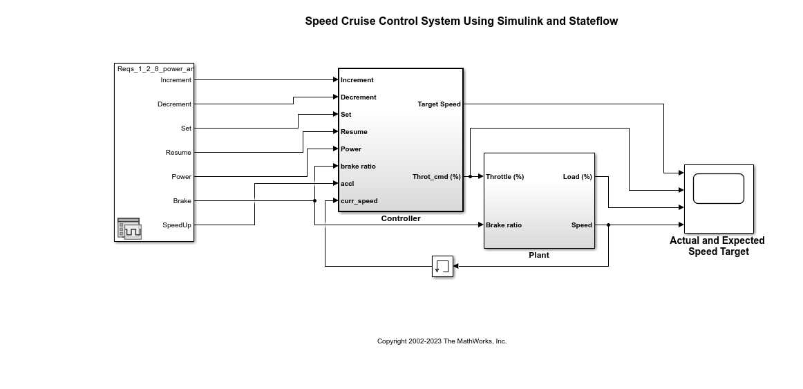 control system using matlab simulink