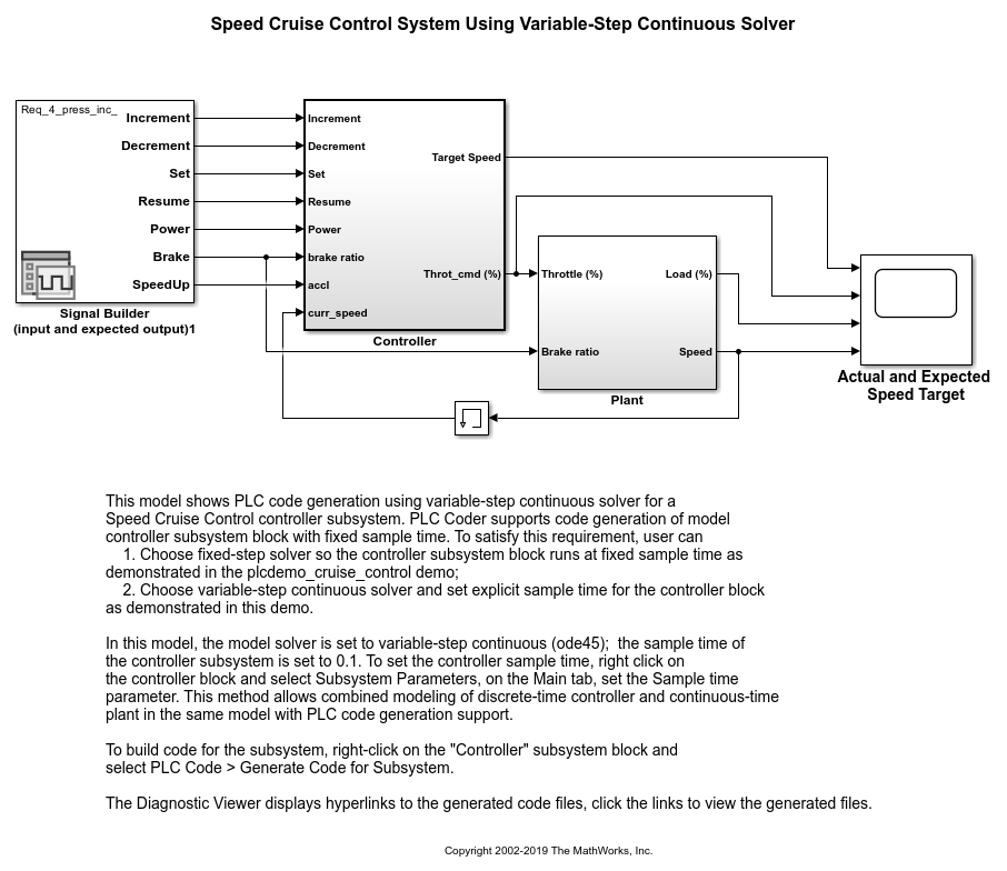 Variable Step Speed Cruise Control System