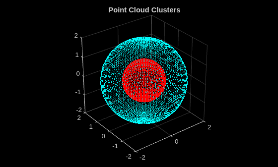 Figure contains an axes object. The axes object with title Point Cloud Clusters contains an object of type scatter.