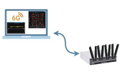 Explore 400 MHz 6G Waveform Using USRP X410