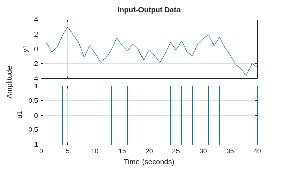 MATLAB figure