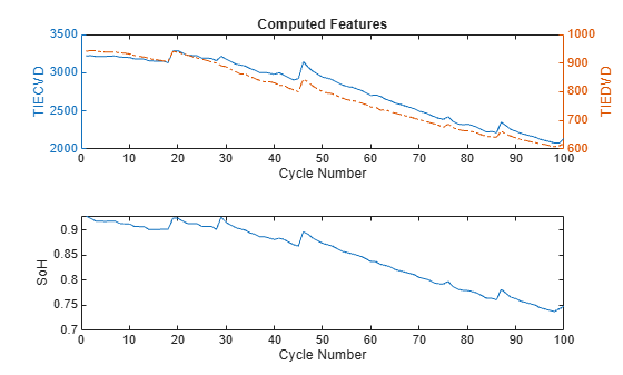 Battery Second-Life Application State of Health (SoH) Estimation of Li-Ion Batteries