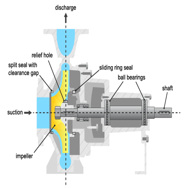 Fault Diagnosis of Pumps Using Steady State Experiments - MATLAB & Simulink