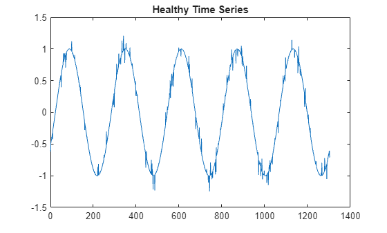 Figure contains an axes object. The axes object with title Healthy Time Series contains an object of type line.