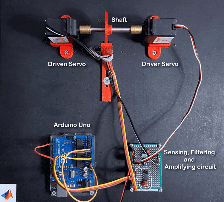 What Is A Servo Motor? Introduction for Industrial Applications