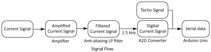 overview flowchart-01.png