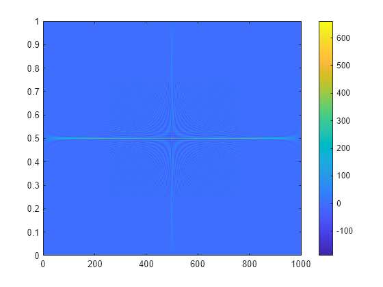 Figure contains an axes object. The axes object contains an object of type image.