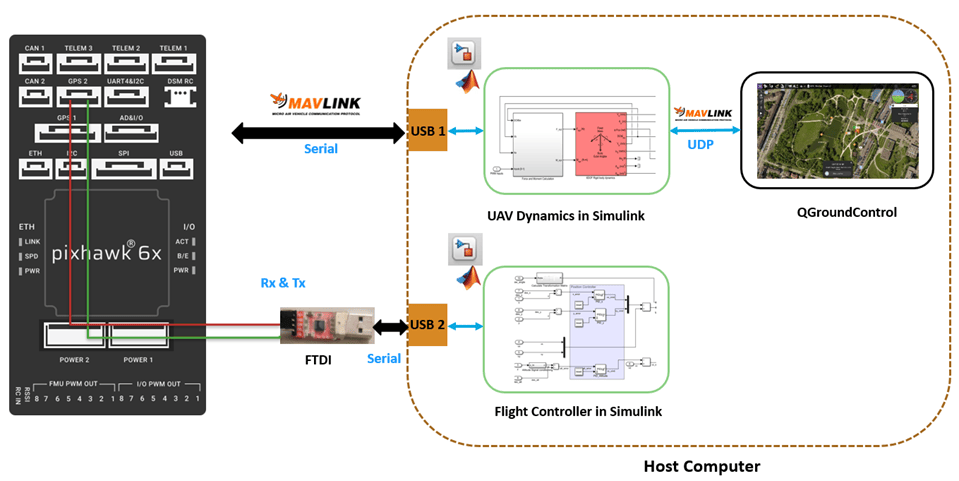 Run PX4 Autopilot in Hardware-in-the-Loop (HITL) Simulation with UAV Dynamics in Simulink