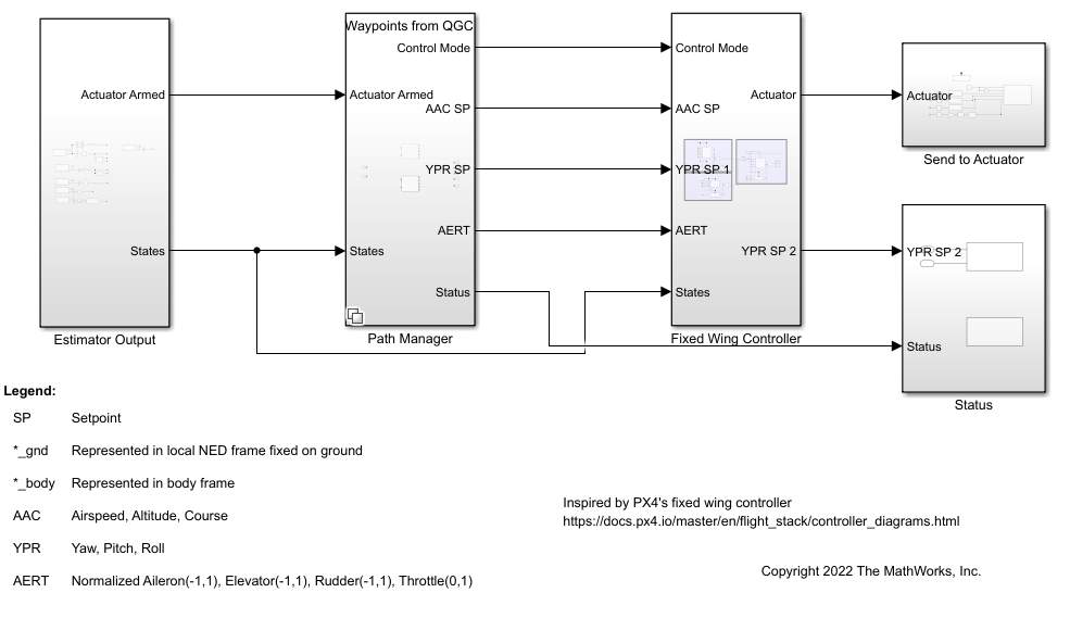 PX4 Hardware-in-the-Loop (HITL) Simulation with Fixed-Wing Plant in Simulink