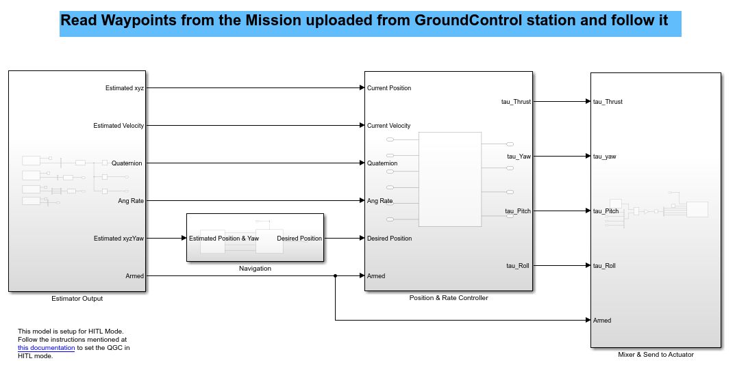 Hardwareintheloop Simulation (HITL) with PX4 MATLAB & Simulink