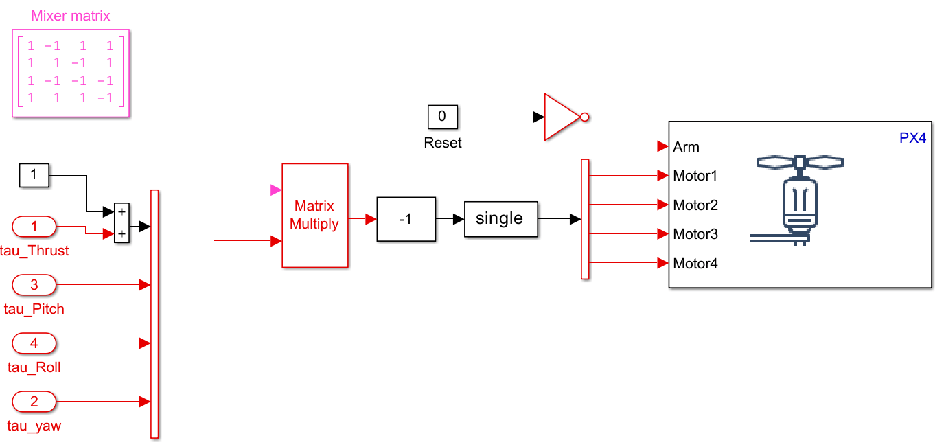 Quadcopter Simulink Model