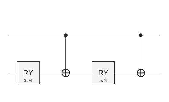 Figure contains an object of type quantum.gate.quantumcircuitchart. The chart of type quantum.gate.quantumcircuitchart has title CompositeGate: ucry.