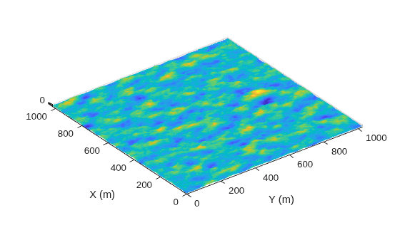 Figure contains an axes object. The axes object with xlabel Y (m), ylabel X (m) contains an object of type surface.
