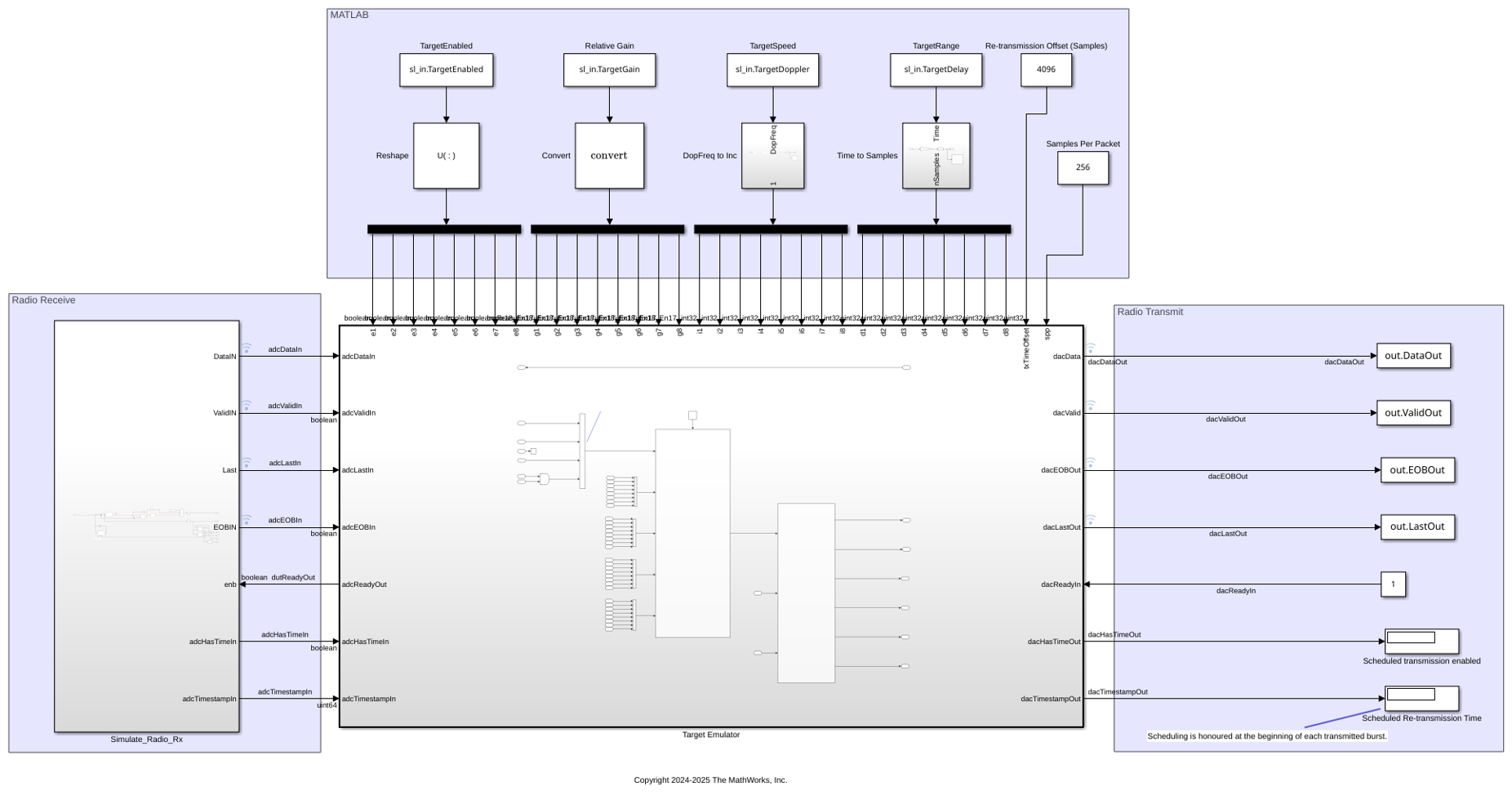 Radar Target Emulator with HDL Coder