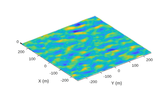 Figure contains an axes object. The axes object with xlabel Y (m), ylabel X (m) contains an object of type surface.