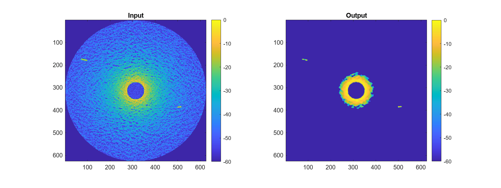 Figure contains 2 axes objects. Axes object 1 with title Input contains an object of type image. Axes object 2 with title Output contains an object of type image.