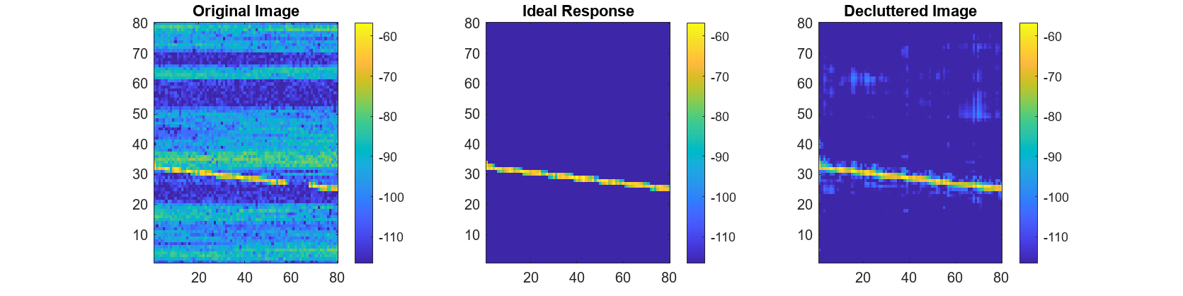 Figure contains 3 axes objects. Axes object 1 with title Original Image contains an object of type image. Axes object 2 with title Ideal Response contains an object of type image. Axes object 3 with title Decluttered Image contains an object of type image.