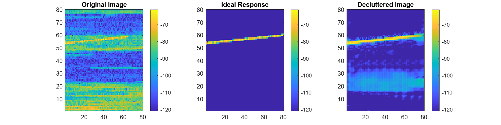 Figure contains 3 axes objects. Axes object 1 with title Original Image contains an object of type image. Axes object 2 with title Ideal Response contains an object of type image. Axes object 3 with title Decluttered Image contains an object of type image.