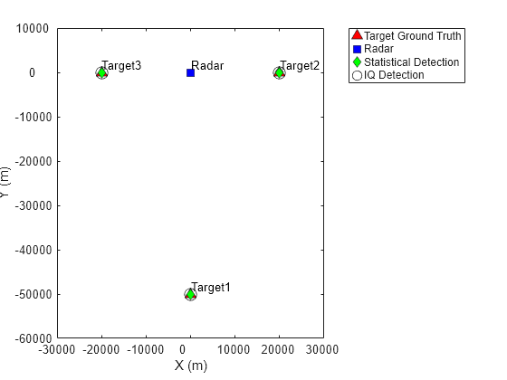 Create Physics-Based Radar Model from Statistical Model