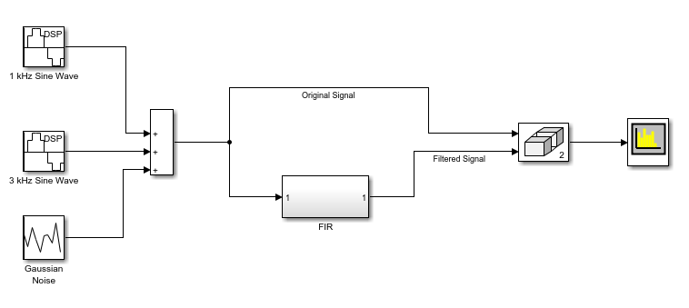 Support NE10 Library C Code Generation of dsp.FIRFilter in MATLAB Function Block