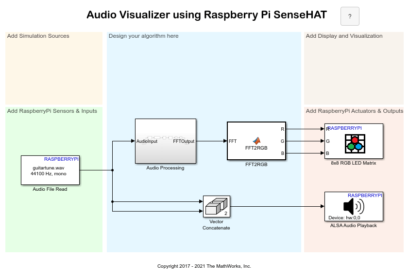 Raspberry Pi Audio HAT Options