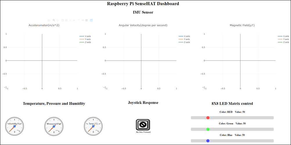 Publish Data from Raspberry Pi Sense HAT to WebSocket Server