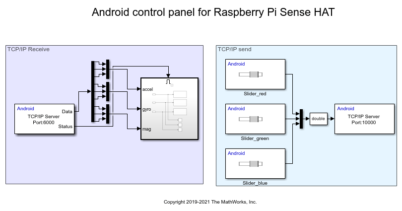 Transfer Data over TCP/IP Between Raspberry Pi Sense HAT and Android Device