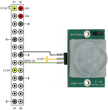 Overview, PIR Motion Sensor