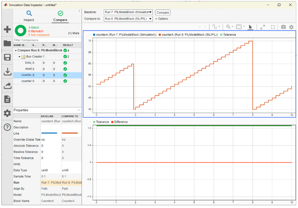 Test Generated Code with PIL Simulations on Renesas RH850 Microcontrollers