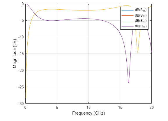 sparameters-mdlx.png