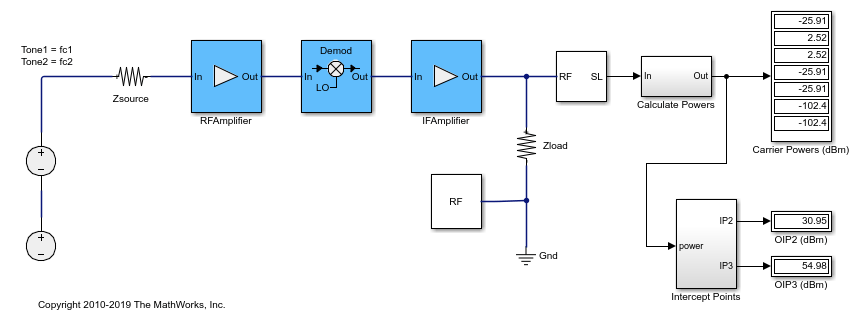 rf-budget-analysis-matlab-simulink-mathworks-india