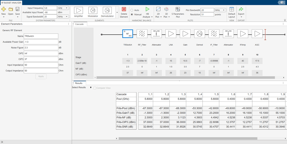 cascade s2p files using rf toolbox