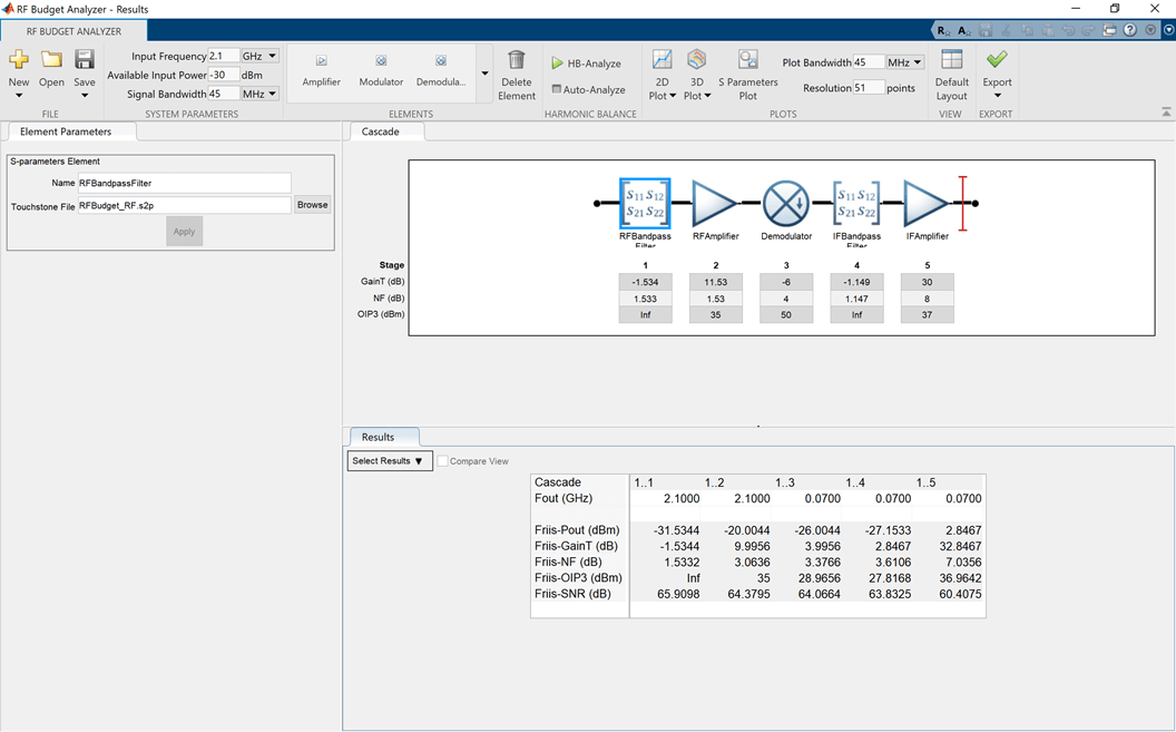 rf_budget_example.png