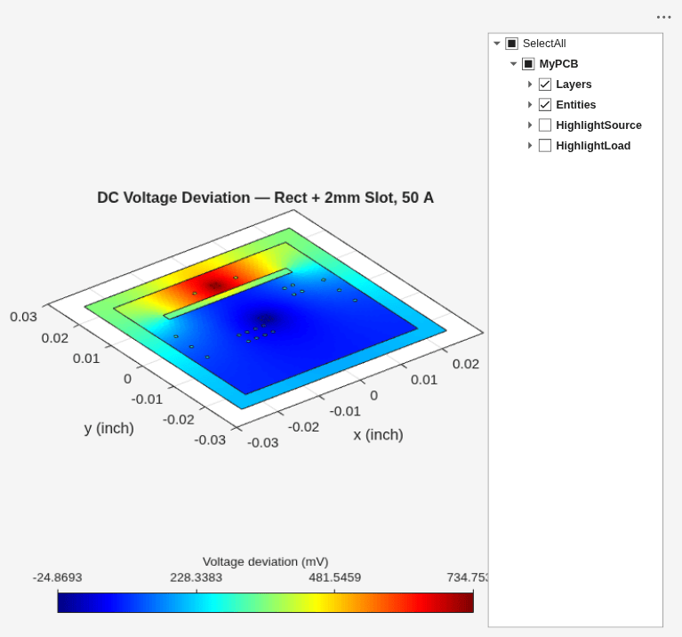Figure DC Drop Analysis contains an axes object and another object of type uigridlayout. The axes object with title DC Voltage Deviation — Rect + 2mm Slot, 50 A, xlabel x (inch), ylabel y (inch) contains 5 objects of type line, patch.