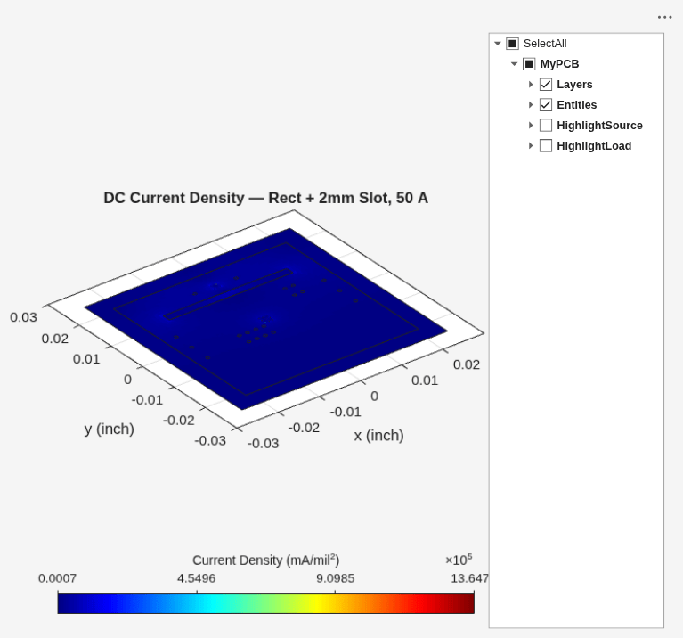 Figure DC Drop Analysis contains an axes object and another object of type uigridlayout. The axes object with title DC Current Density — Rect + 2mm Slot, 50 A, xlabel x (inch), ylabel y (inch) contains 5 objects of type line, patch.