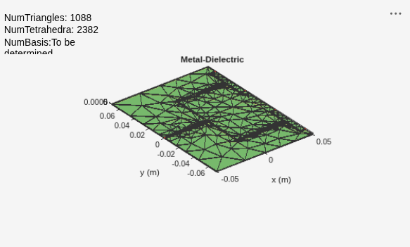 Figure contains an axes object and an object of type uicontrol. The axes object with title Metal-Dielectric, xlabel x (m), ylabel y (m) contains 7 objects of type patch, surface. These objects represent PEC, feed.