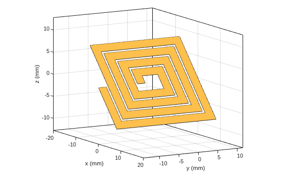 Figure contains an axes object. The axes object with xlabel x (mm), ylabel y (mm) contains 2 objects of type patch. These objects represent PEC, myspiral.