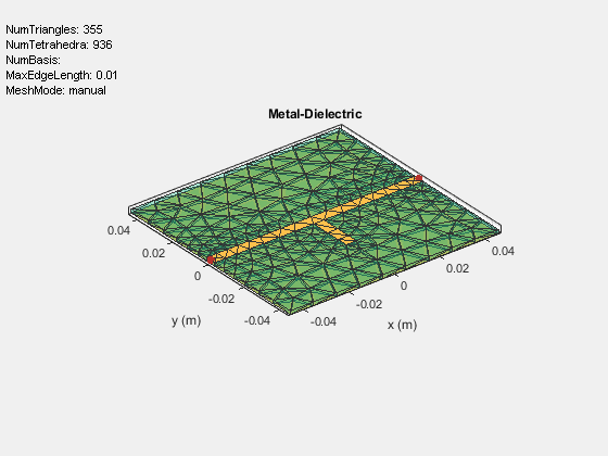 Figure contains an axes object and an object of type uicontrol. The axes object with title Metal-Dielectric, xlabel x (m), ylabel y (m) contains 4 objects of type patch, surface. These objects represent PEC, feed.