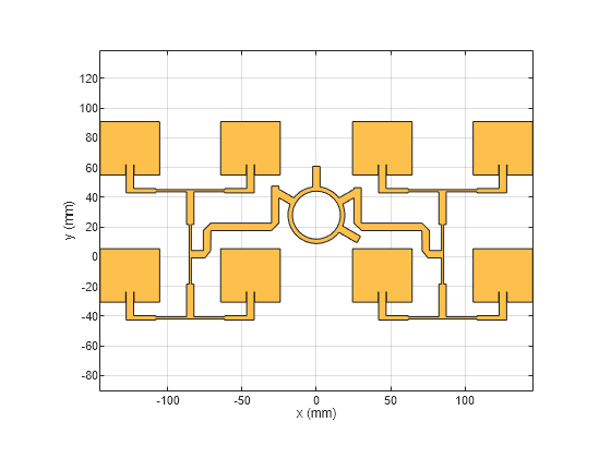 Figure Microstrip Patch Array contains an axes object. The axes object with xlabel x (mm), ylabel y (mm) contains 2 objects of type patch. These objects represent PEC, mypolygon.