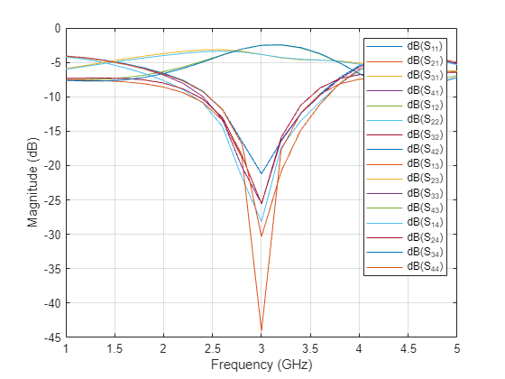 Finite Element Method Based Open Problem