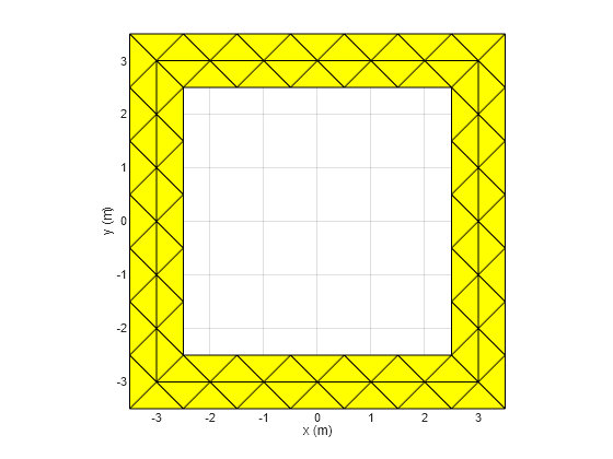 Figure contains an axes object. The axes object with xlabel x (m), ylabel y (m) contains an object of type patch.