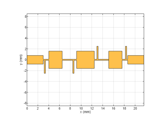 Figure contains an axes object. The axes object with xlabel x (mm), ylabel y (mm) contains 2 objects of type patch. These objects represent PEC, mypolygon.