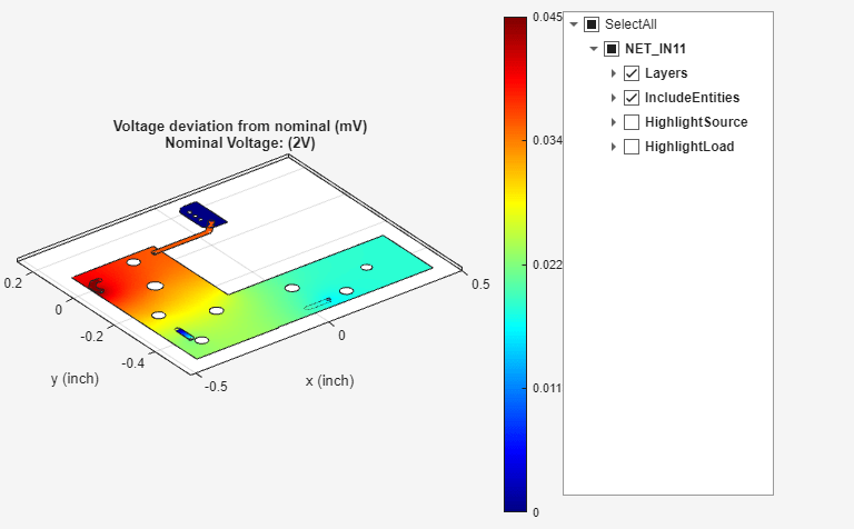 Figure DC Drop Analysis contains an axes object and another object of type uigridlayout. The axes object with title Voltage deviation from nominal (mV) Nominal Voltage: (2V), xlabel x (inch), ylabel y (inch) contains 10 objects of type line, patch.