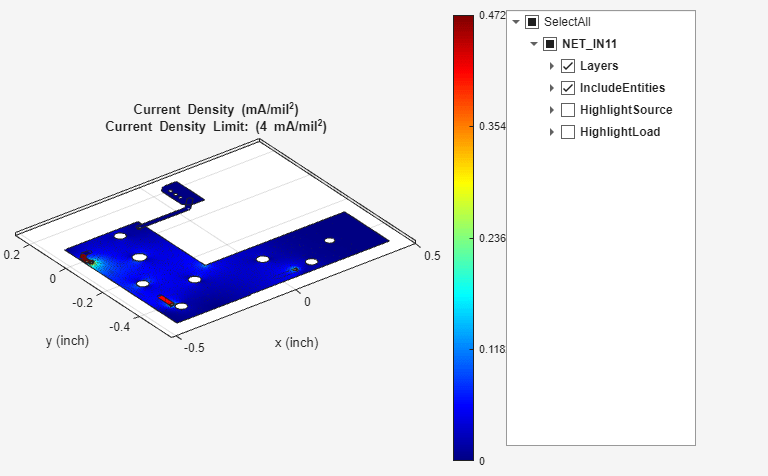 Figure DC Drop Analysis contains an axes object and another object of type uigridlayout. The axes object with title Current Density (mA/mil Squared baseline ) blank Current blank Density blank Limit: blank ( 4 blank mA/mil Squared baseline ), xlabel x (inch), ylabel y (inch) contains 14 objects of type line, patch, quiver.