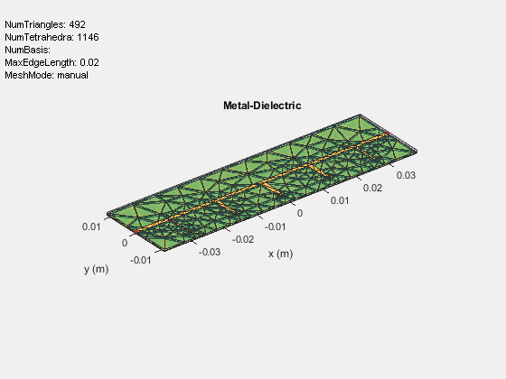 Figure contains an axes object and an object of type uicontrol. The axes object with title Metal-Dielectric, xlabel x (m), ylabel y (m) contains 4 objects of type patch, surface. These objects represent PEC, feed.
