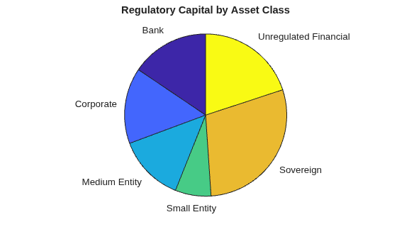 Calculating Regulatory Capital with the ASRF Model